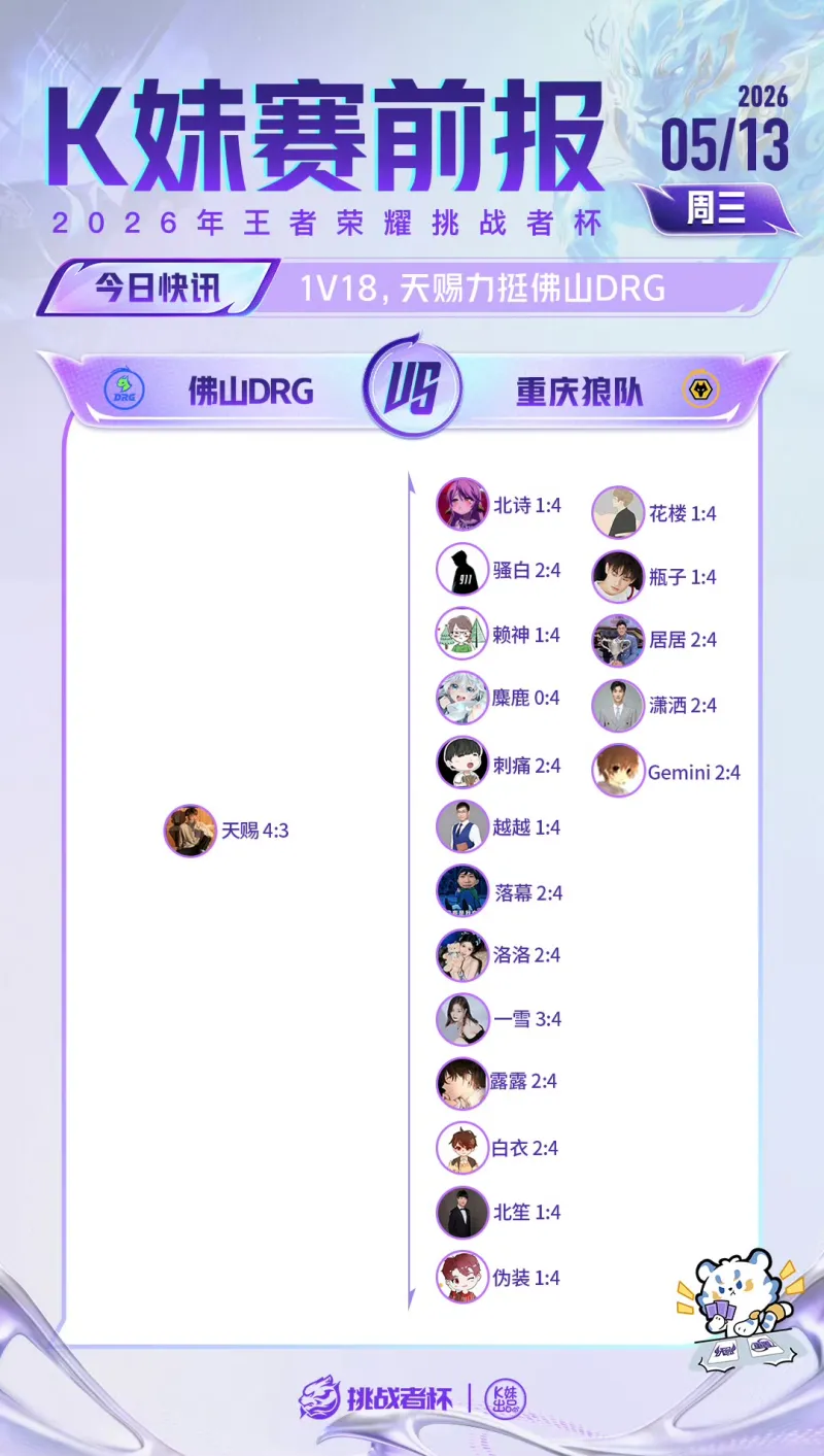 世界杯官网手机版-仅天赐一人支持DRG晋级，其他所有嘉宾看好狼队